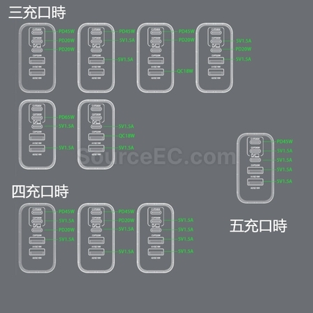 客製化100WPD氮化鎵多口充電器禮品