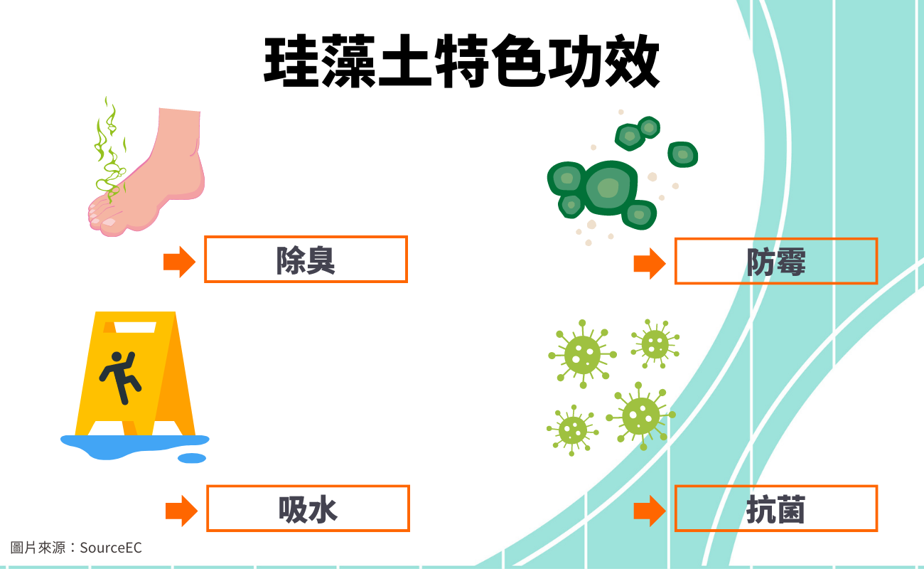 珪藻土特色