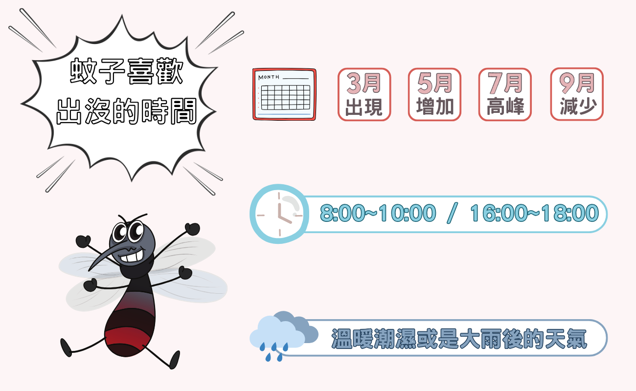 蚊子出沒時間