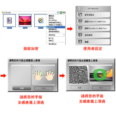 客製化指紋USB隨身碟禮品