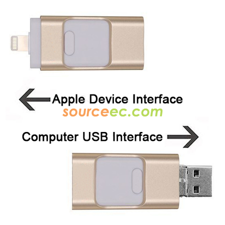 客製化3合1 USB禮品