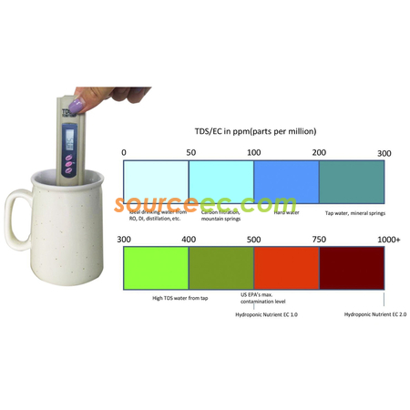 客製化TDS水質檢測筆禮品