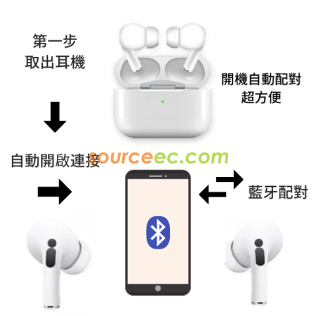 客製化純白藍牙耳機禮品