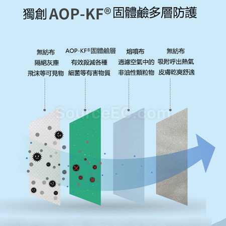客製化固體鹼抗菌口罩禮品