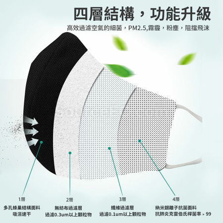 客製化客製化立體口罩 蜂巢銀離子抗菌禮品