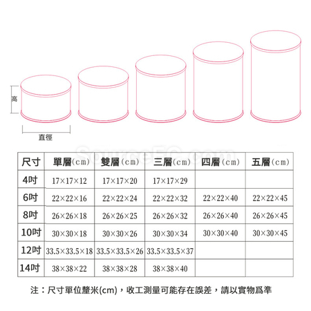 客製化圓形全透明蛋糕包裝盒禮品
