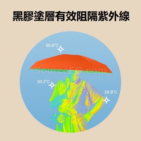 客製化指環柄五摺黑膠雨傘禮品