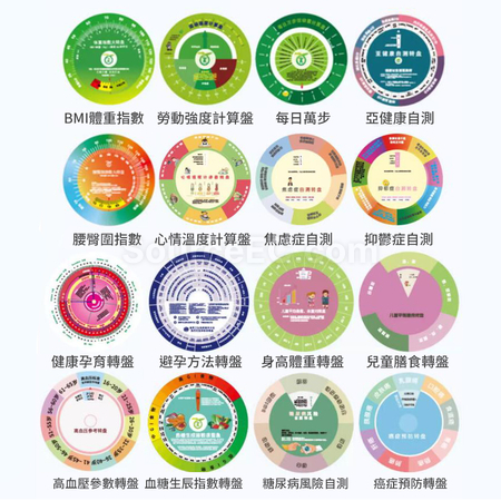 客製化健康計算轉盤禮品