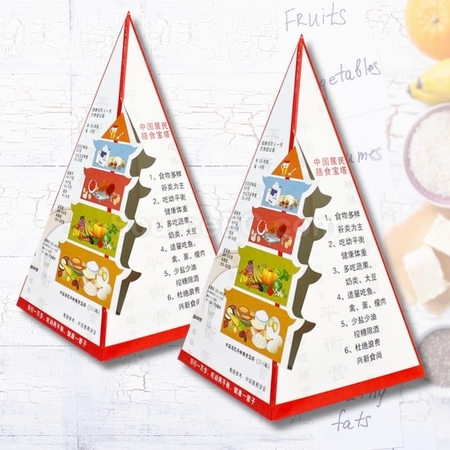 食物金字塔