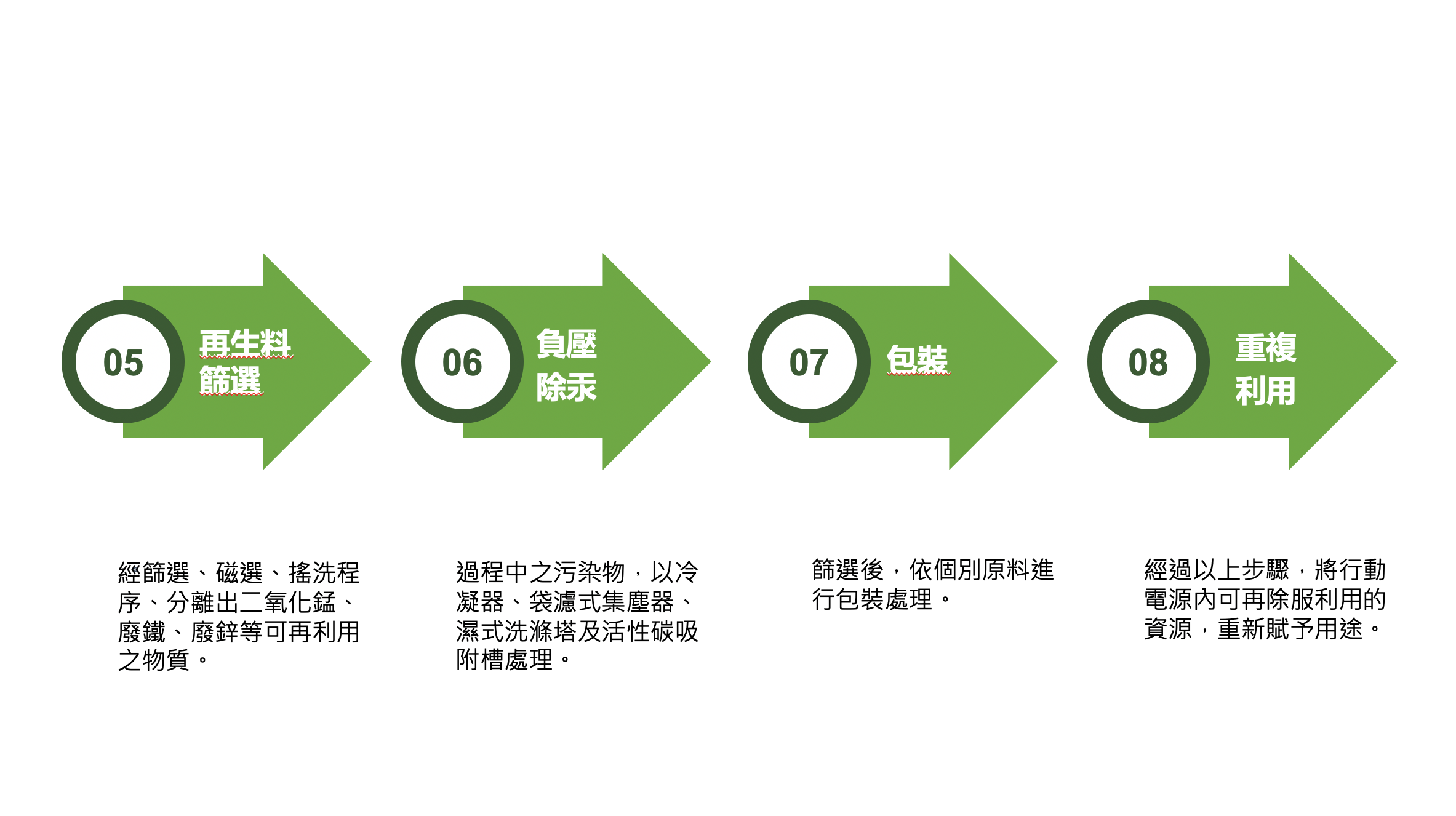 recyclebattery8