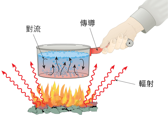heat-transfer