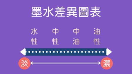 墨水差異