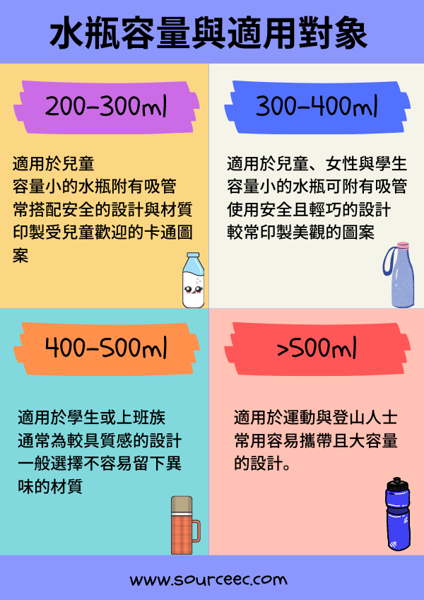 訂製水瓶容量