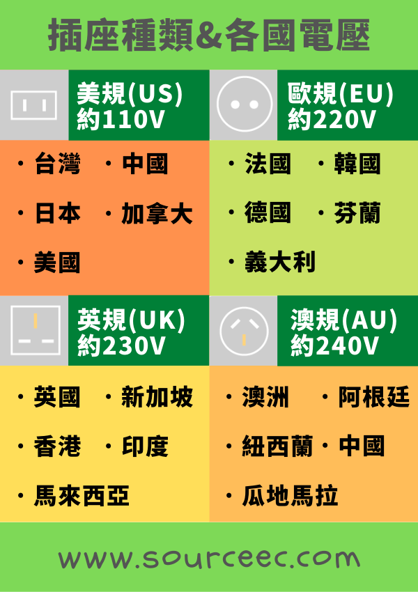 客製化旅行萬用插頭