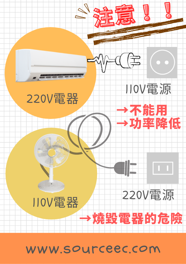 客製化萬用轉換插座