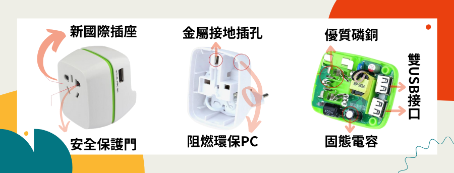 客製化旅行轉換頭