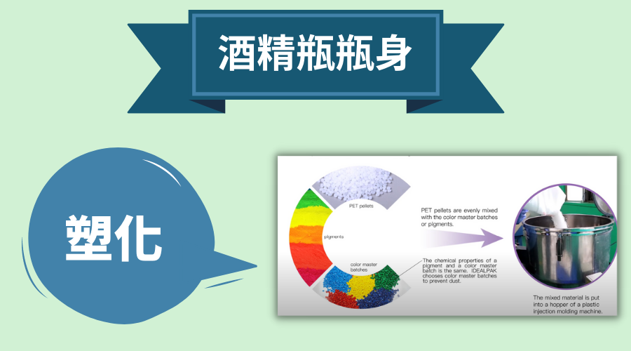 防疫禮品