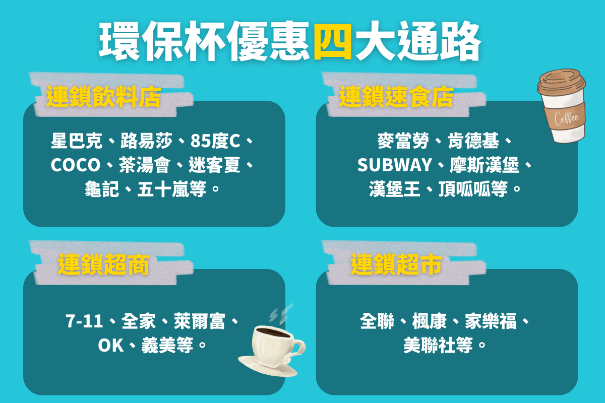 環保杯折扣通路
