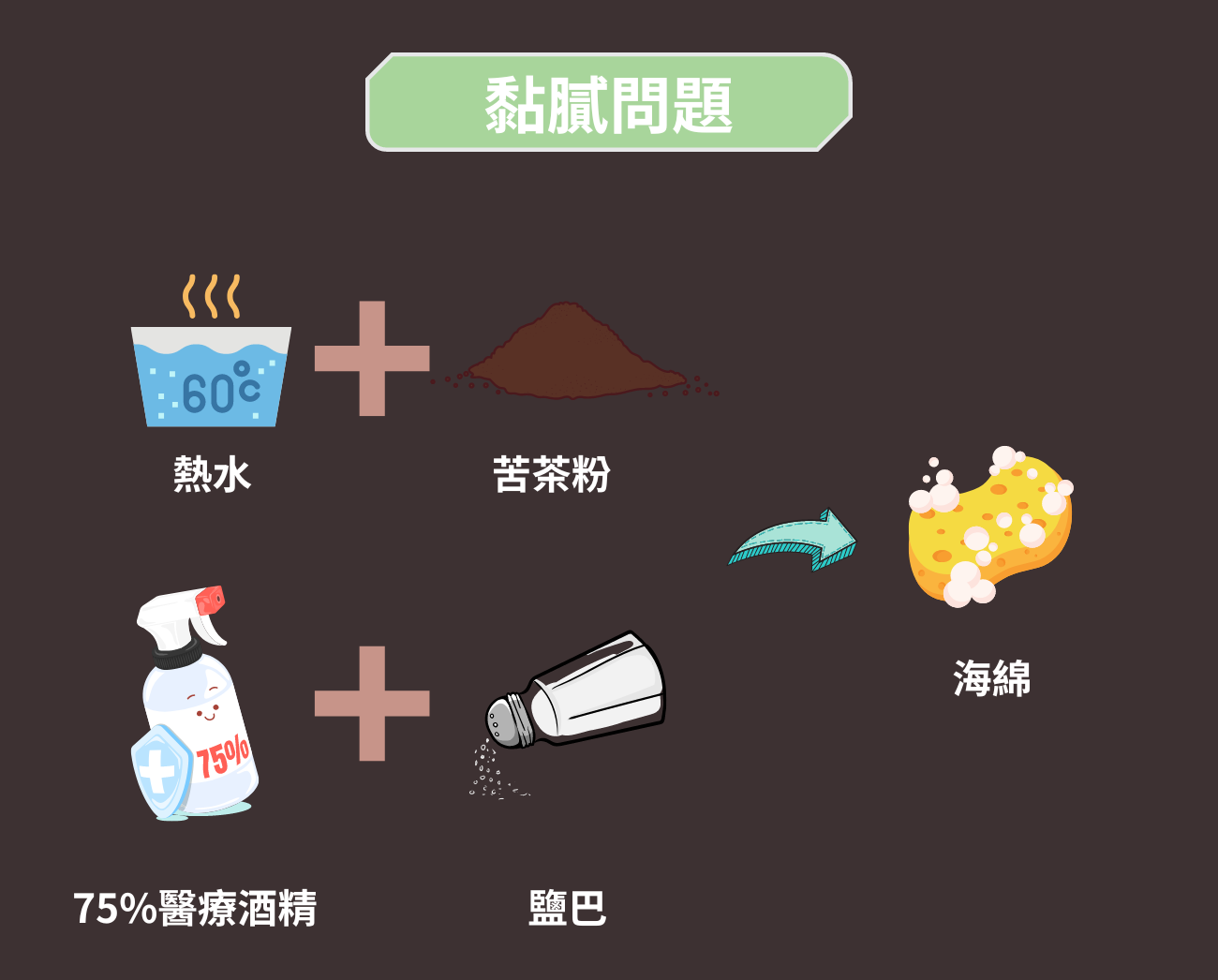 環保餐具清洗