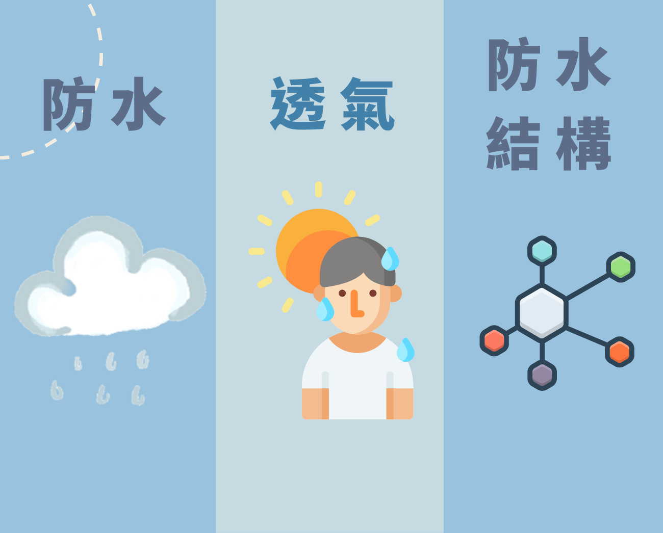 防風外套挑選