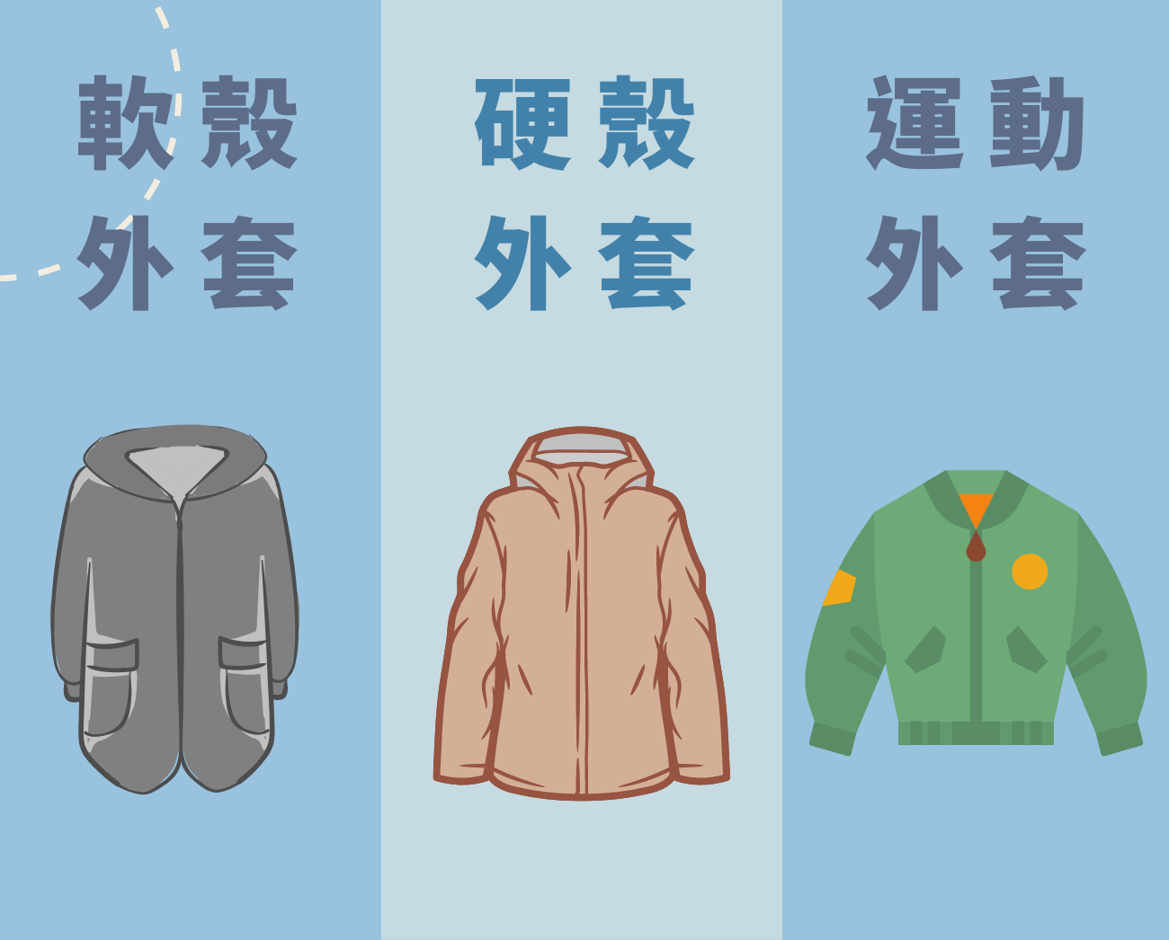 防風外套軟殼硬殼