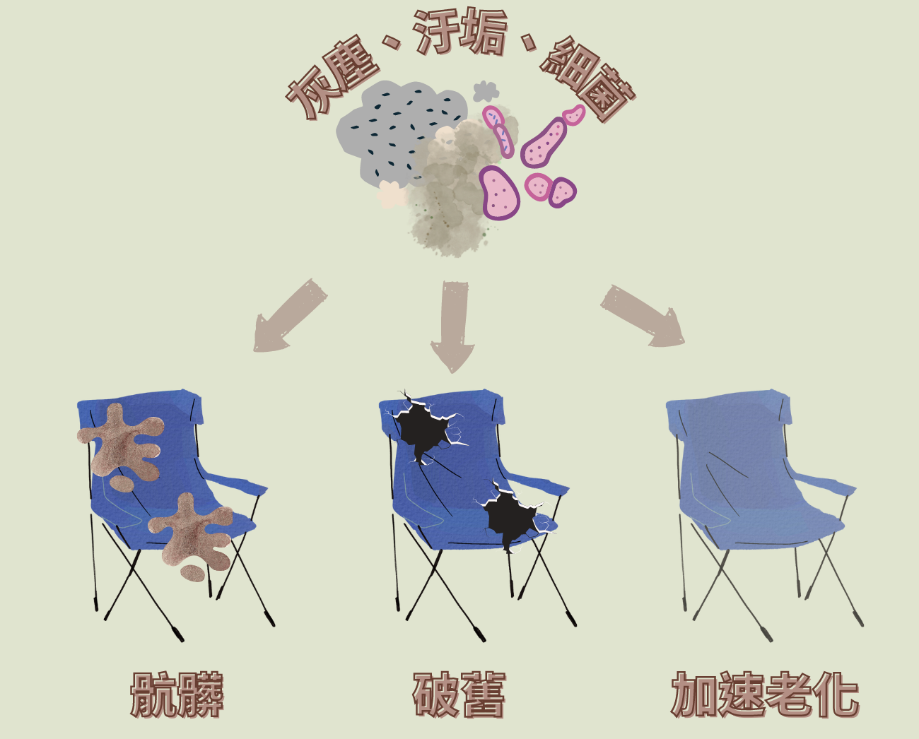 折疊椅清潔