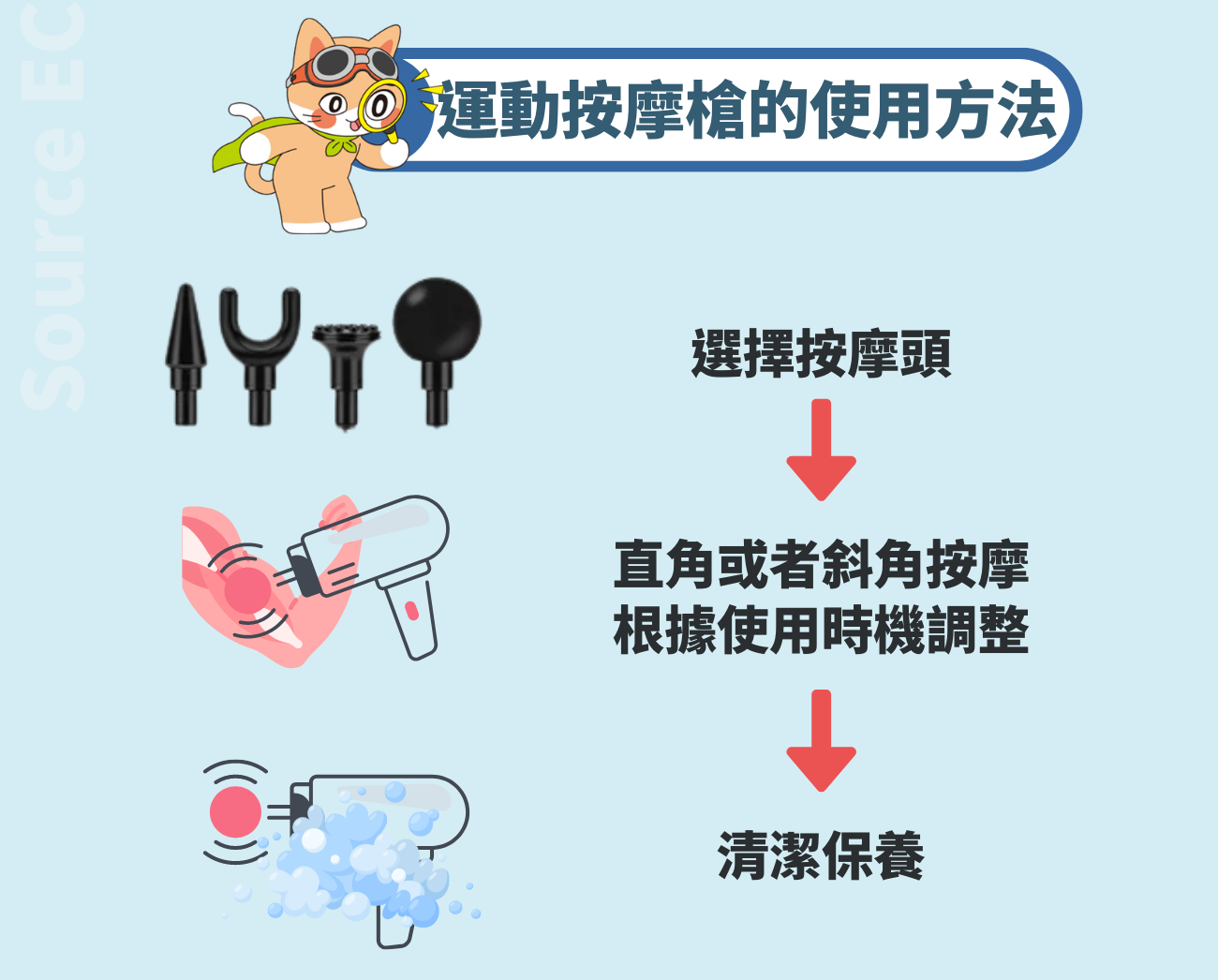 運動按摩槍介紹