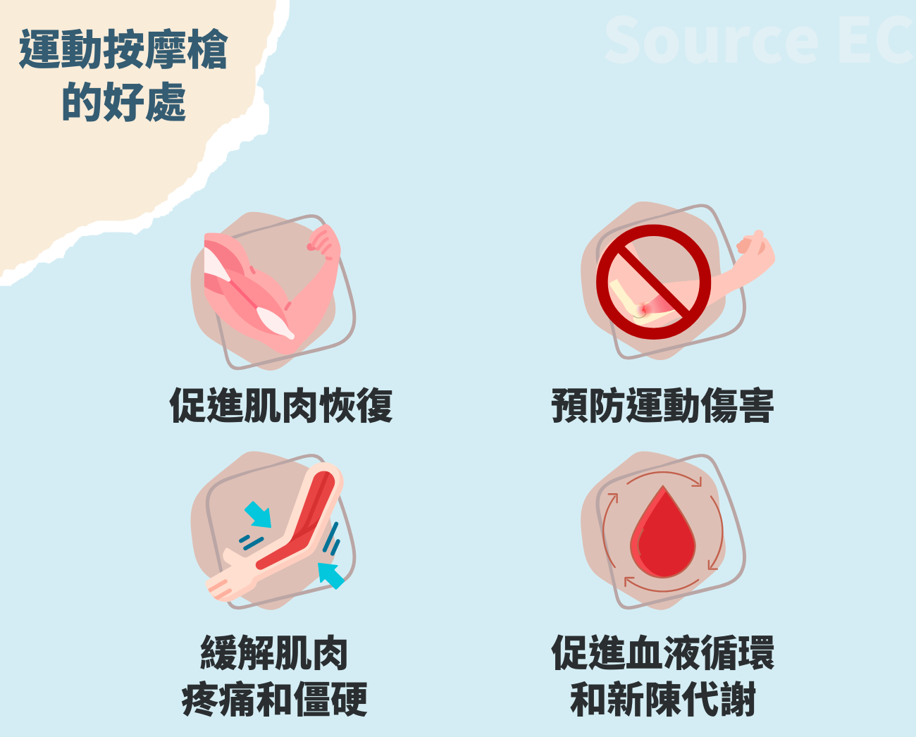 運動按摩槍推薦