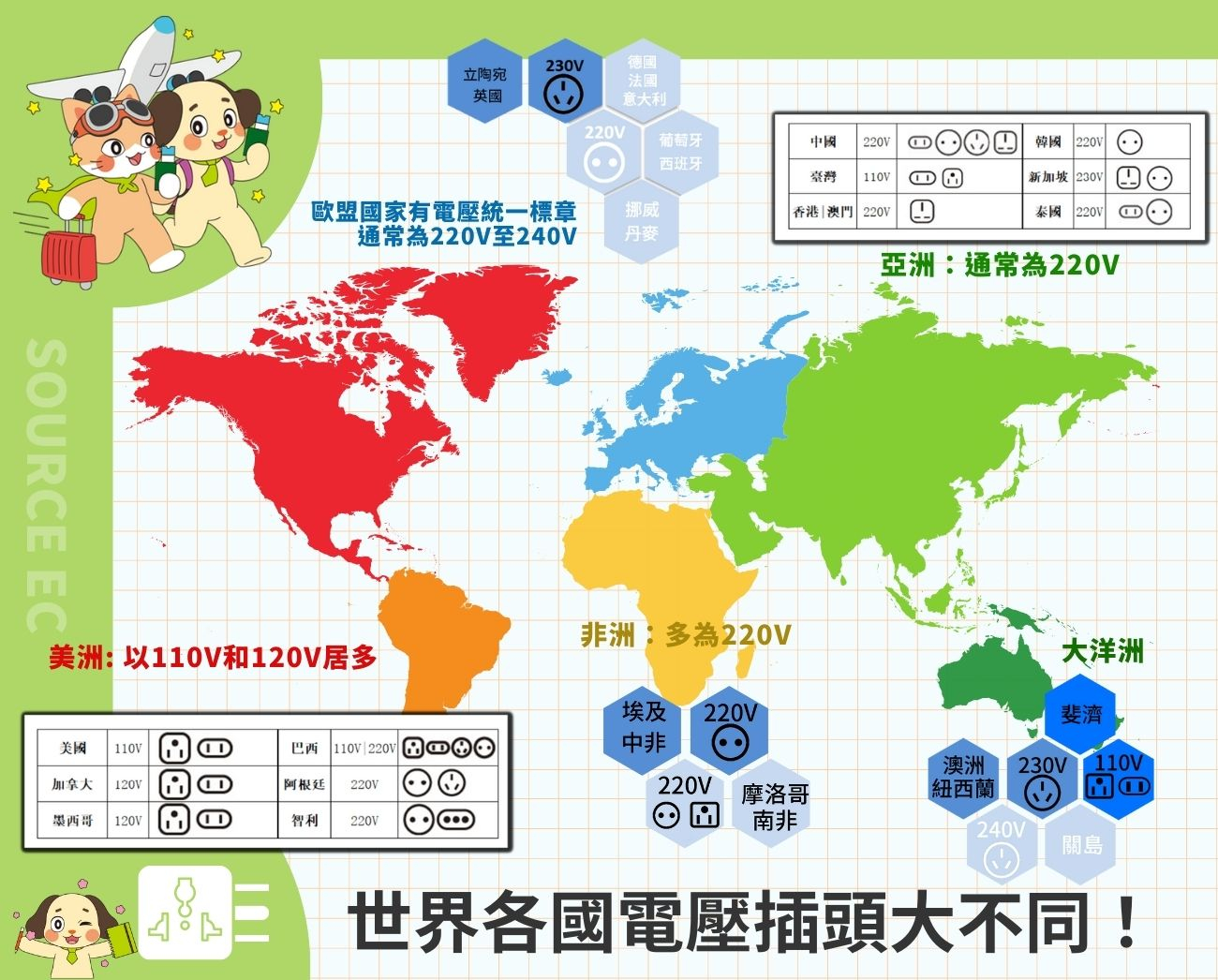 旅行用品