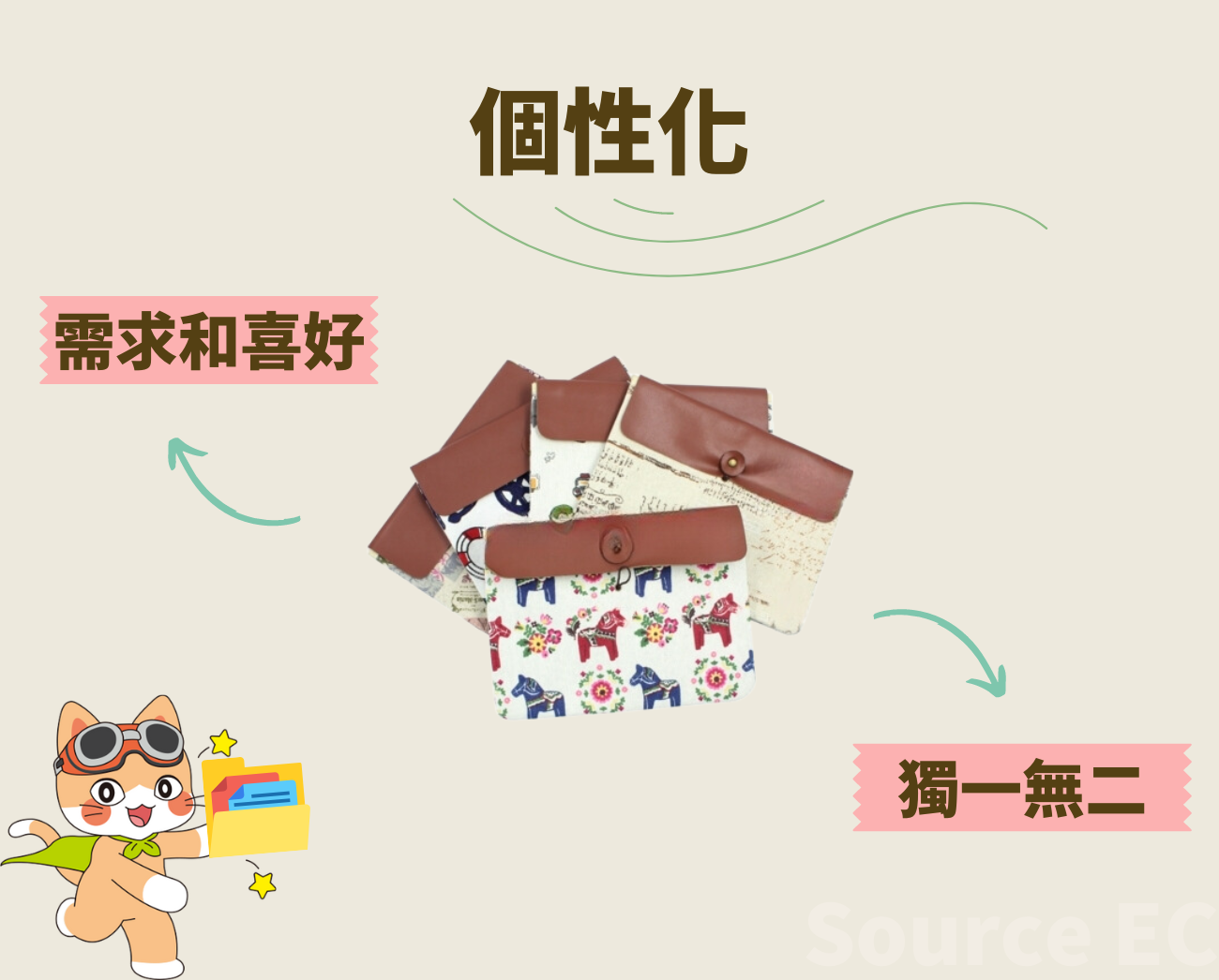 客製化檔案夾