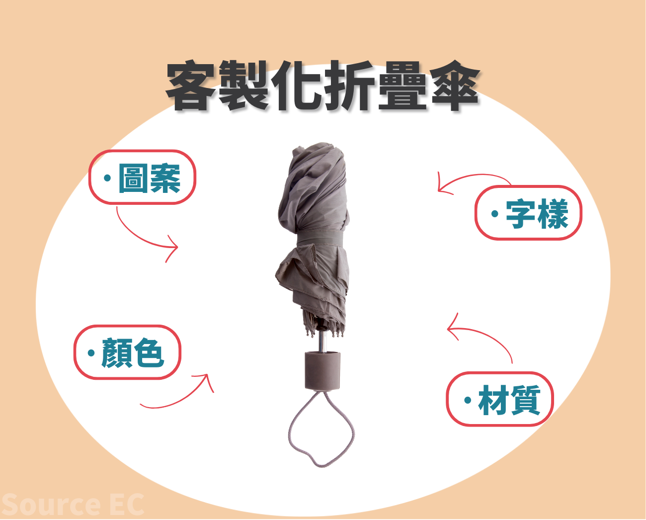 客製化折疊傘介紹
