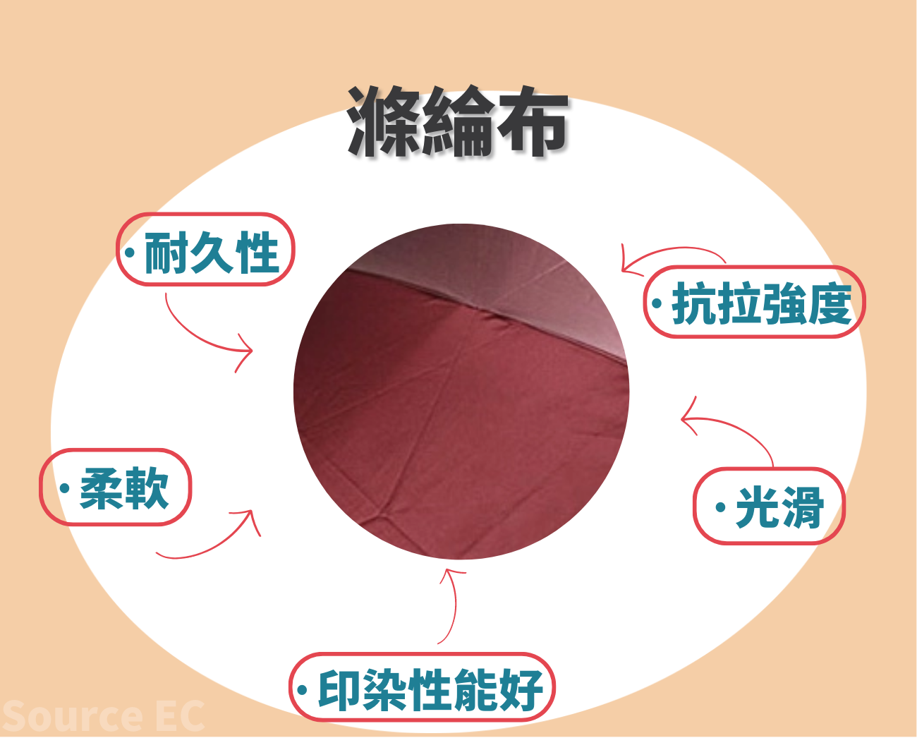 客製化折疊傘介紹