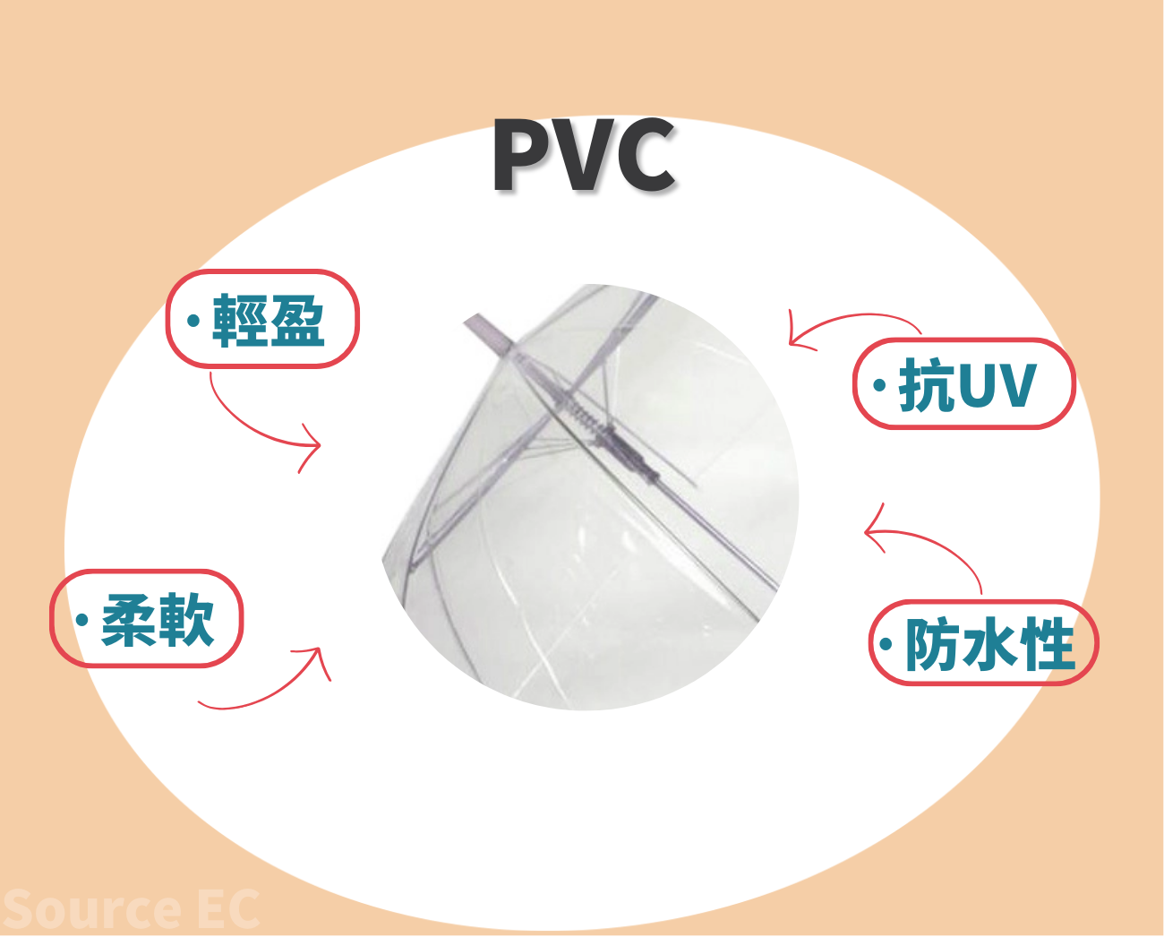 客製化折疊傘