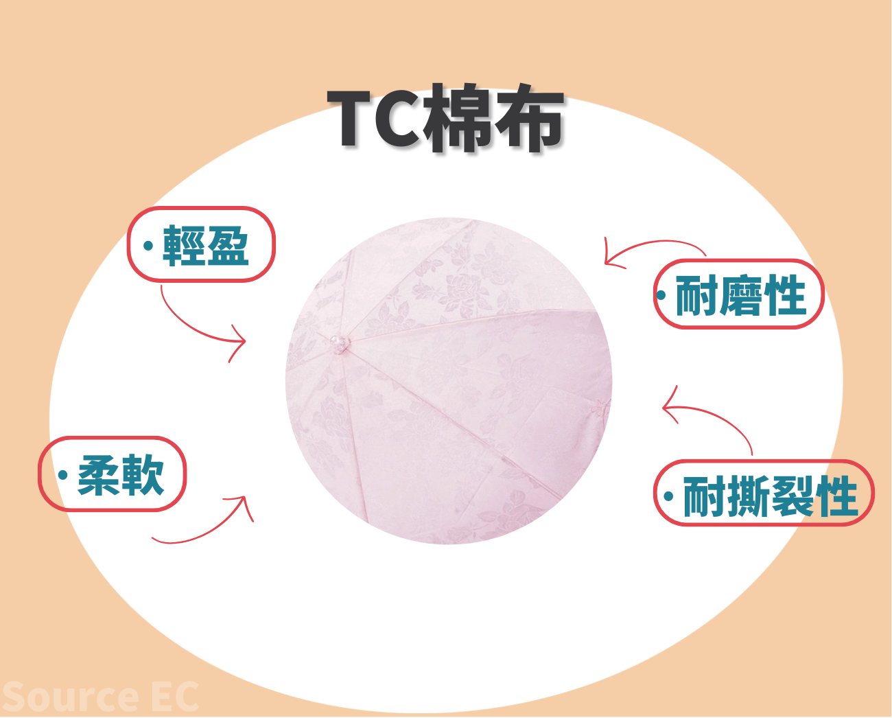 客製化折疊傘
