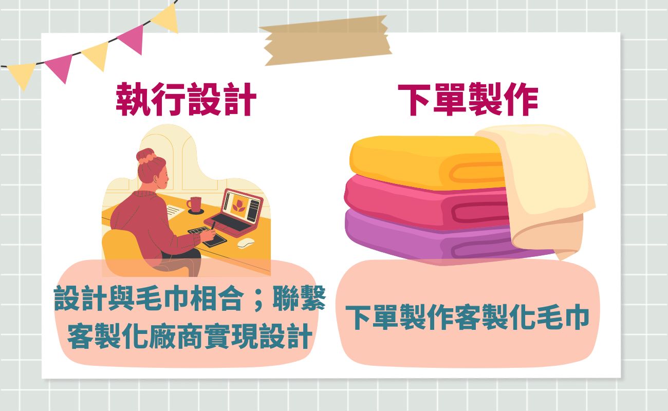客製化毛巾製作