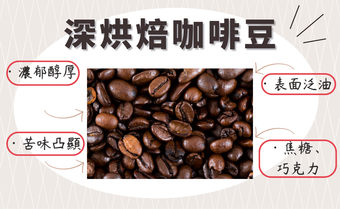 深焙咖啡