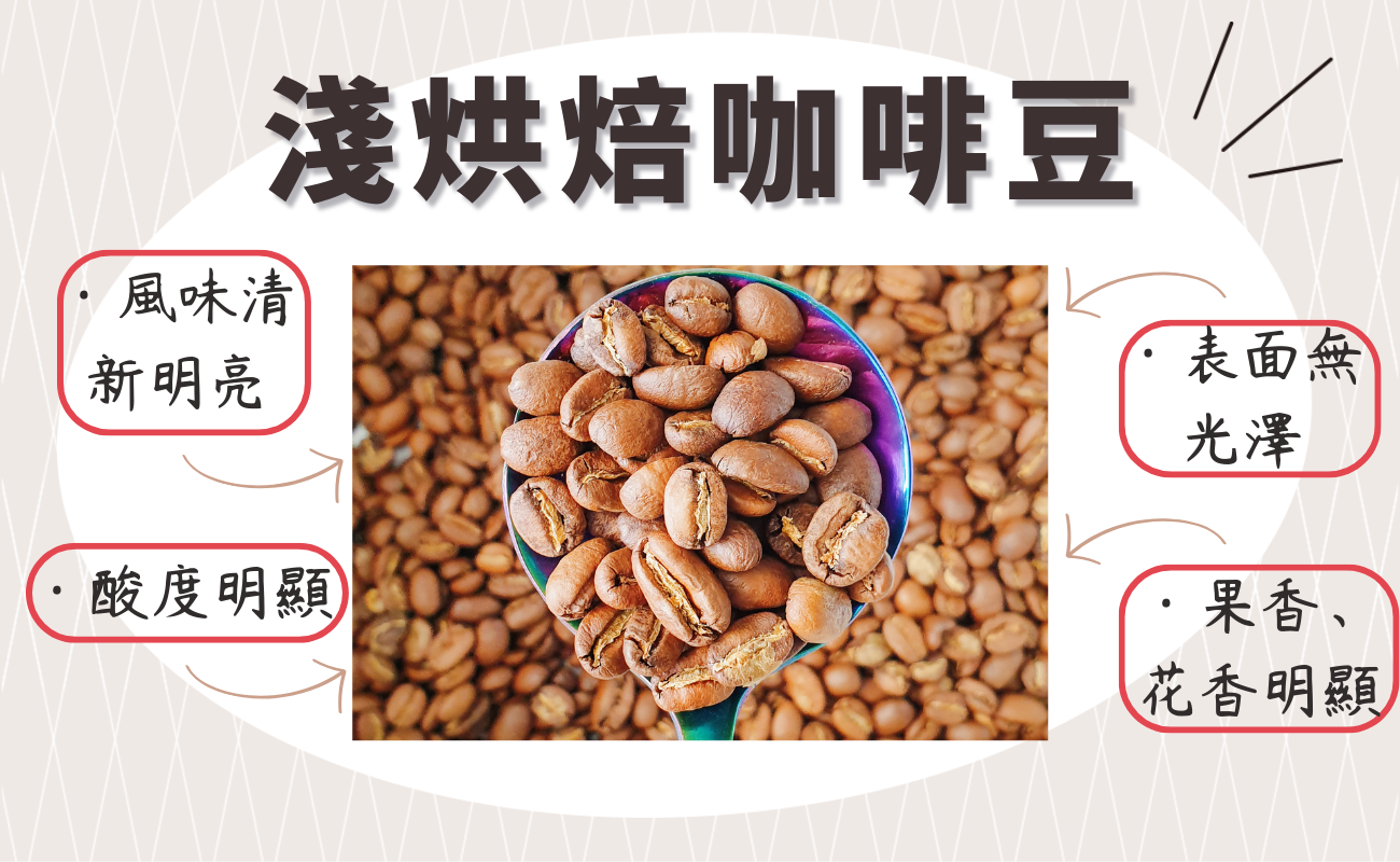 淺焙咖啡
