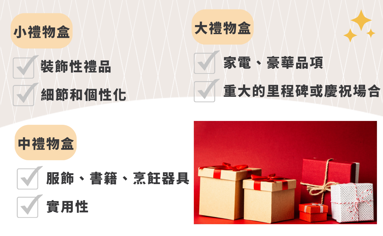禮物盒尺寸