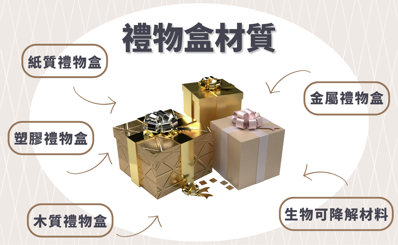 禮盒材質
