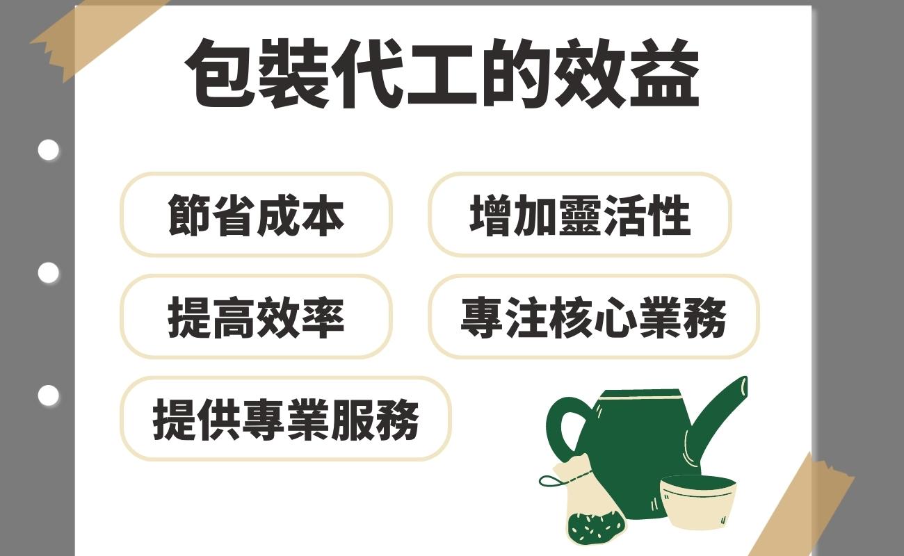 茶包代工