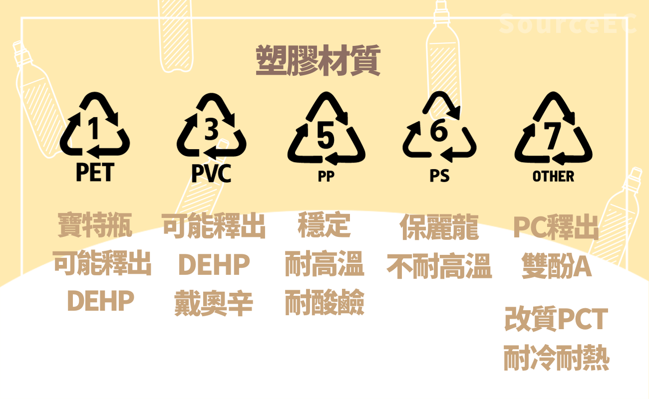 塑膠水壺安全嗎