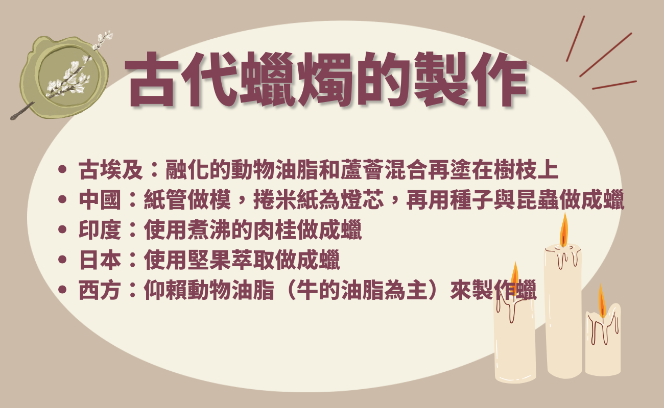 蠟燭小故事