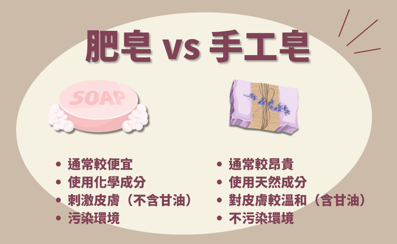 手工皂特色