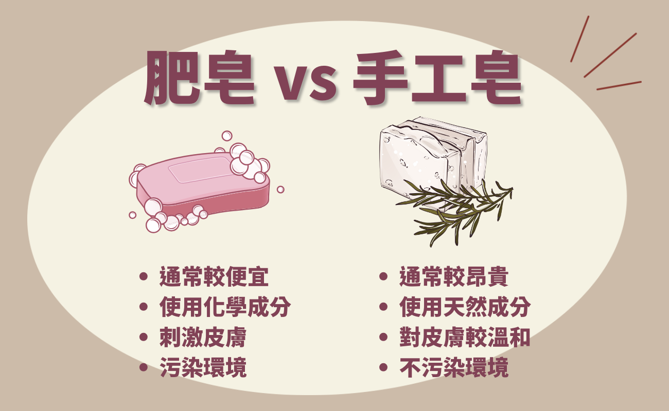 肥皂推薦