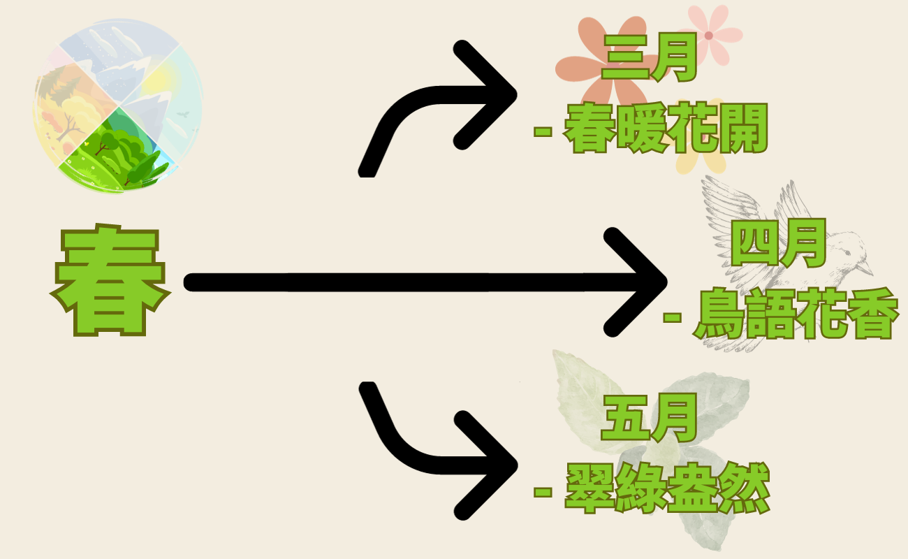 台灣自然旅遊