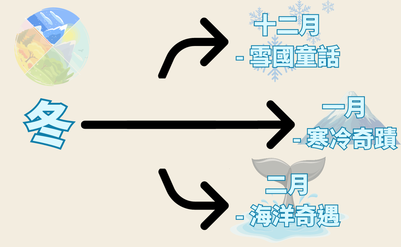 台灣自然旅遊