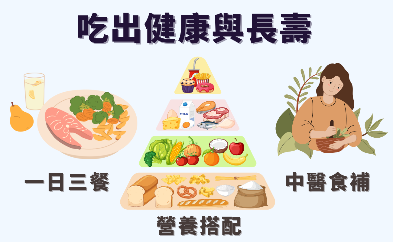 如何健康飲食