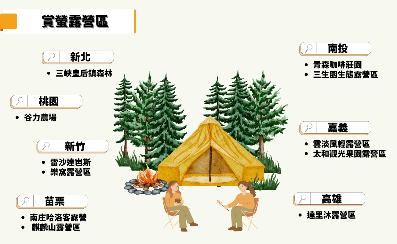 賞螢露營區