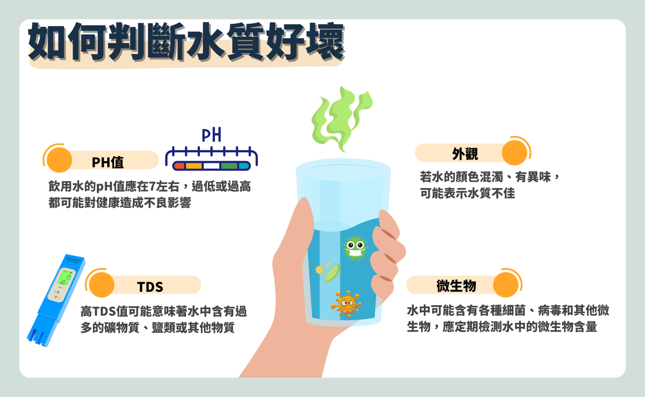 如何判斷水質的好壞
