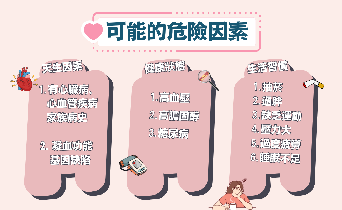 心肌梗塞的危險因素